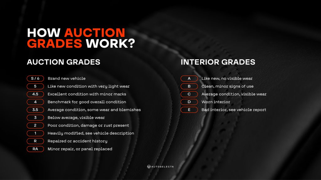 HOW AUCTION GRADES WORK?